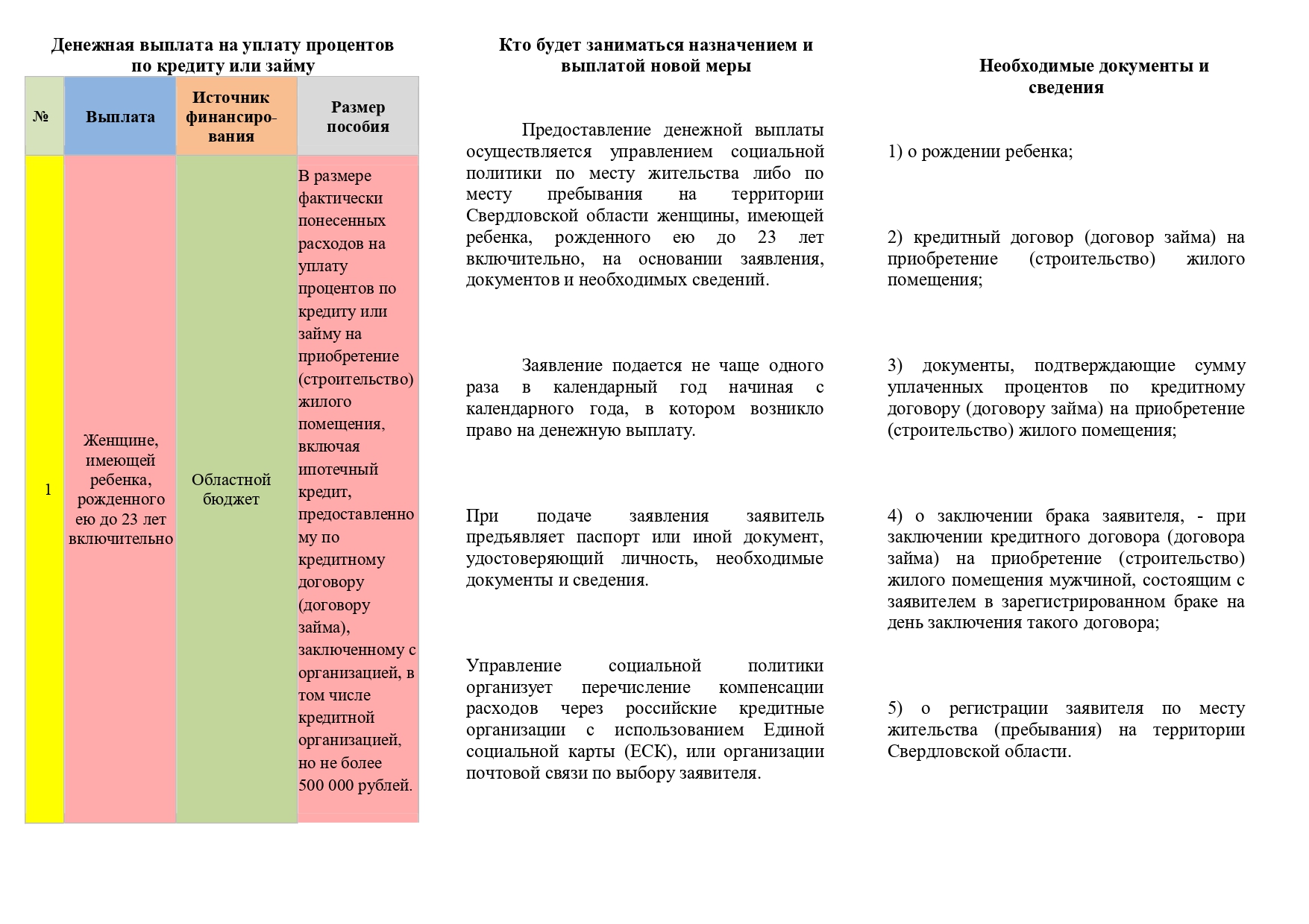 Буклет уплата процентов по кредиту page 0002